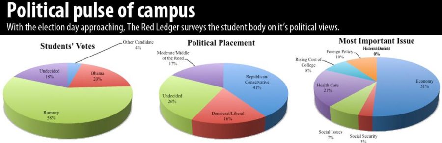 Political+pulse+on+campus