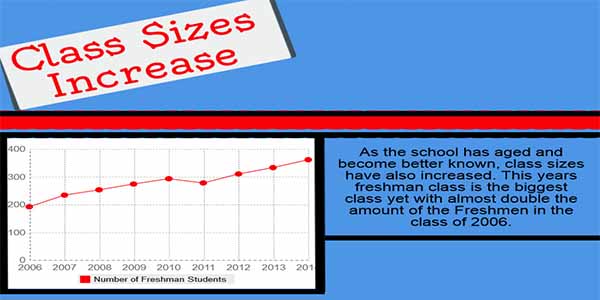 Class of 2018 marks the largest freshman class in Lovejoy ISD history. 