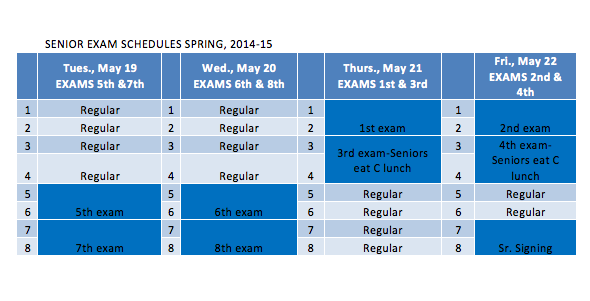 Things are winding down for the class of 2015 with this week being their last time attending classes.