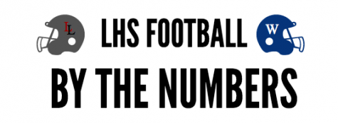 By the numbers: Wylie East at Lovejoy