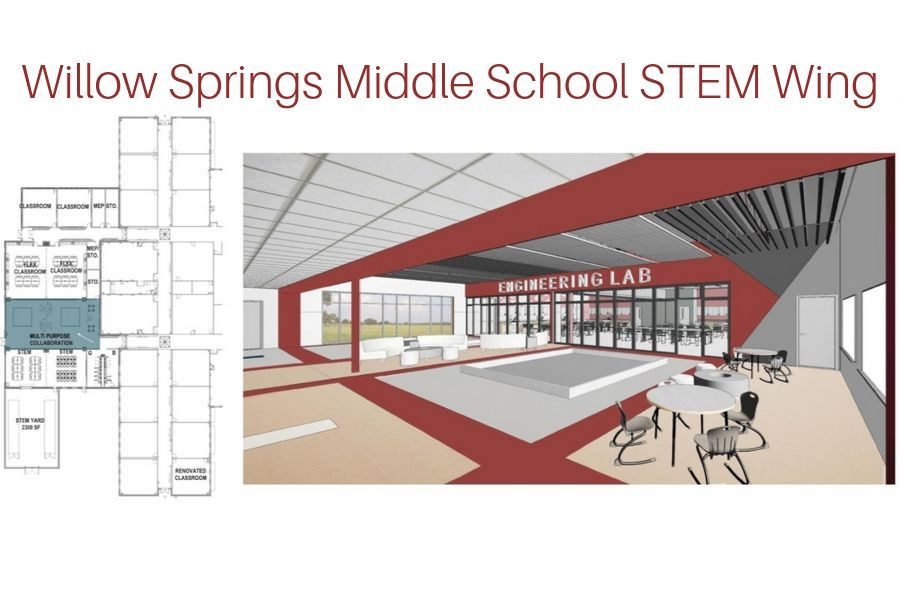 Budget for the STEM wing was taken from the 2014 bond election which granted 75 million dollars to Lovejoy ISD for growth and development. The project is projected to begin during 2020.