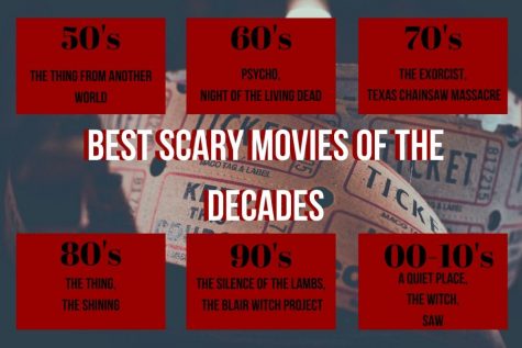 Decades of horror