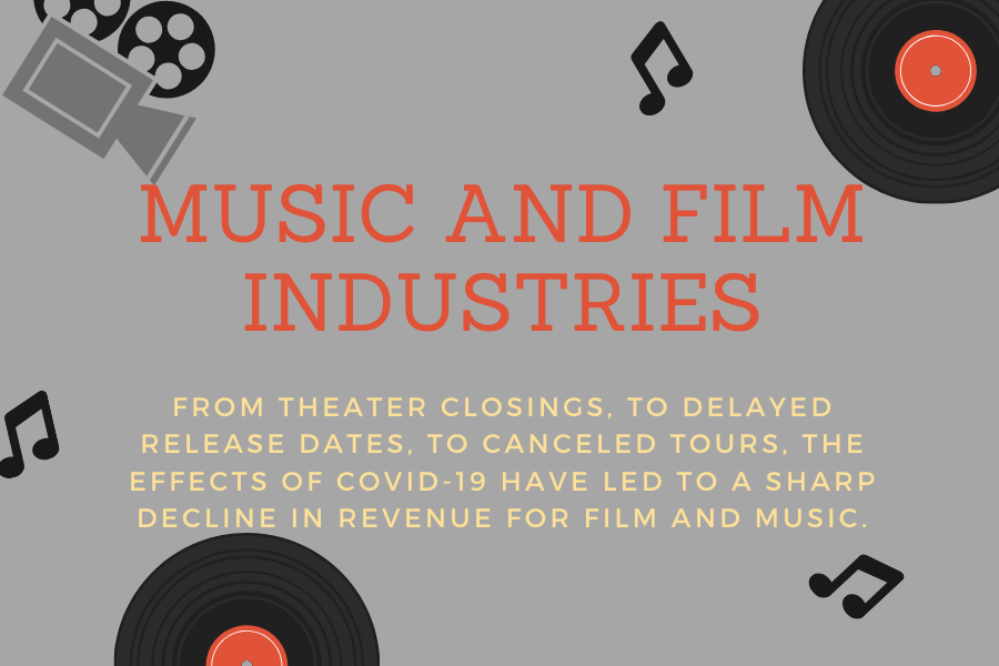 The music and film industries are being affected by COVID-19. Movie and album productions have been halted to keep people in the industry safe. 