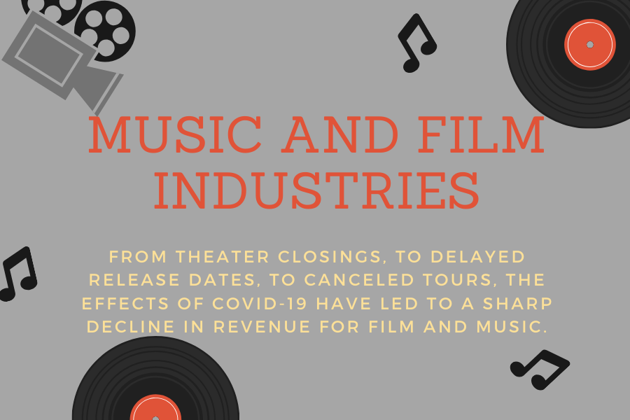 The+music+and+film+industries+are+being+affected+by+COVID-19.+Movie+and+album+productions+have+been+halted+to+keep+people+in+the+industry+safe.+