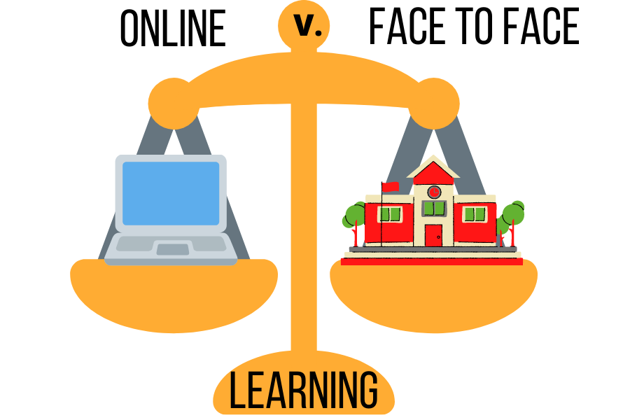 With the district providing learning options for students, two staff members, Audrey McCaffity and Margo Friloux, share their unique perspectives on online versus face-to-face learning. 