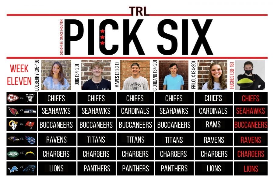 Pick 6: Chief for Chiefs
