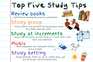 While AP exams and finals round the corner, TRLs Lily Bouldin shares her top five study tips for students.