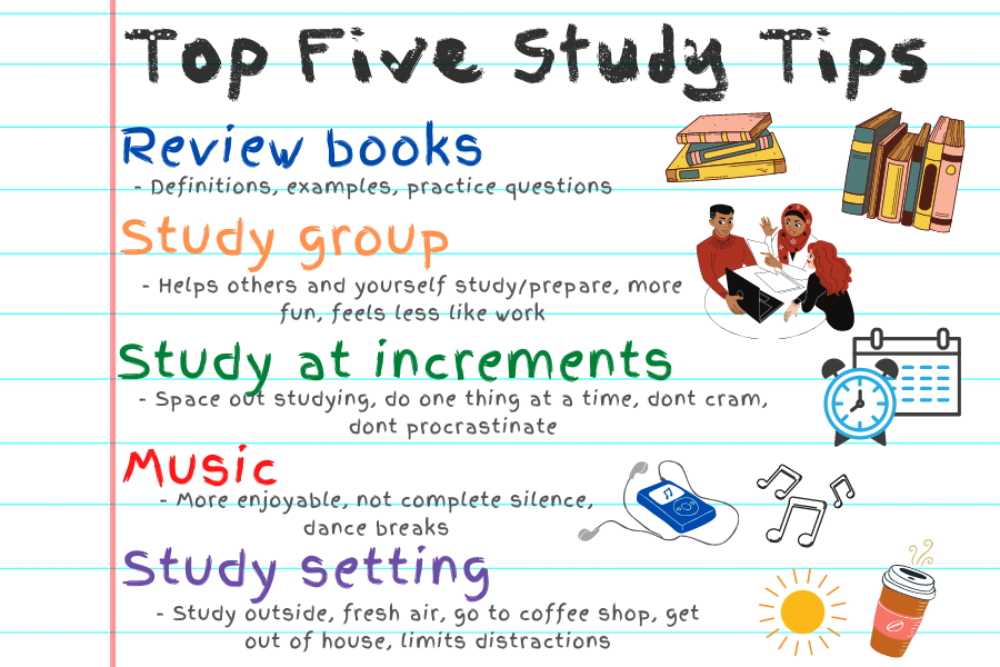 While AP exams and finals round the corner, TRL's Lily Bouldin shares her top five study tips for students.