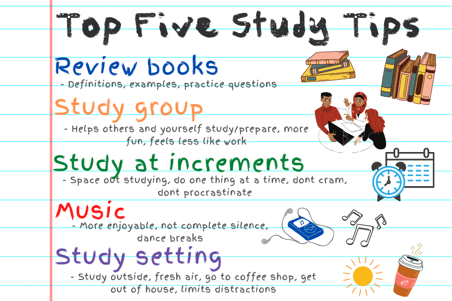 top-exam-study-tips-the-red-ledger