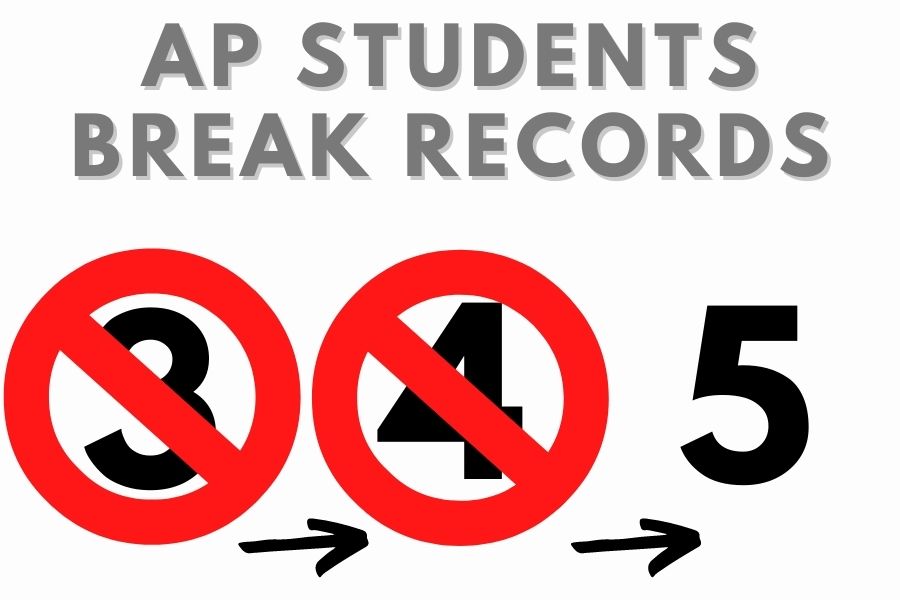 Unlike the previous years, the 2020-2021 school years AP scores are breaking previous school records. Despite the set backs that they faced, students were sill able to achieve academic success.  