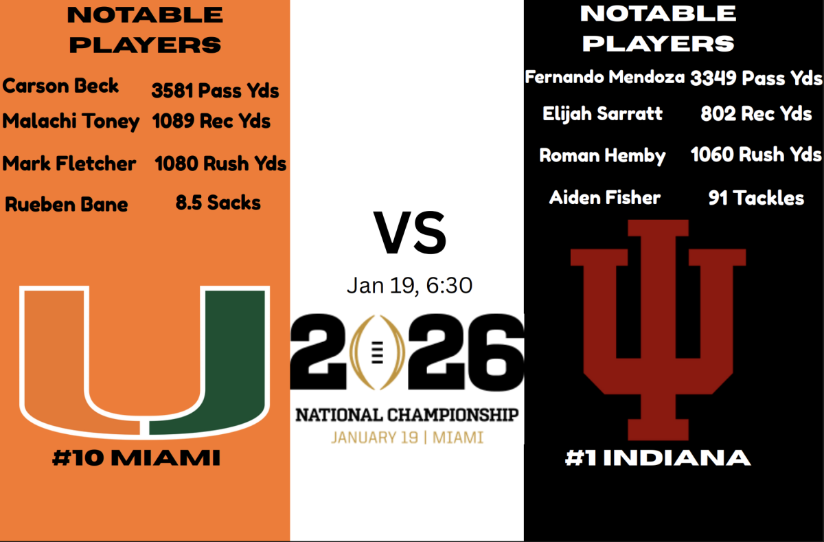 College Football: NIL, Transfer Portal and Their Effects on The National Championship